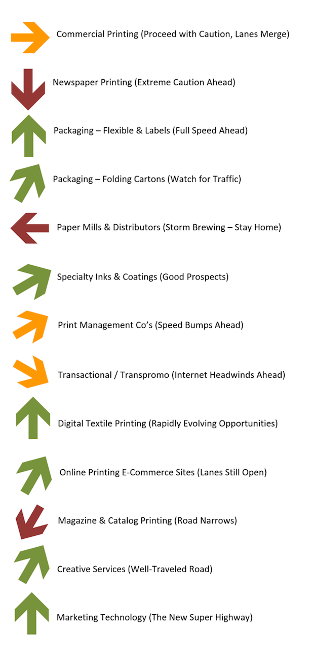 Mergers and acquisition dissertation questions