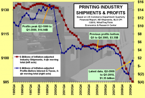 Printing Profits 061410