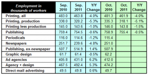 employment chart 110911