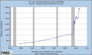 st louis adj monetary base 112911