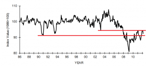 NFIB 041012
