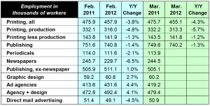 employment for blogpost 041212