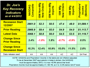 recovery indicators 040412