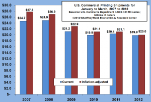 bar chart march 050212