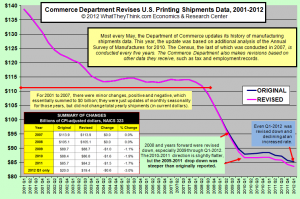 shipments revs 052012