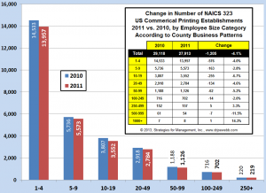 CBP printing data 051513