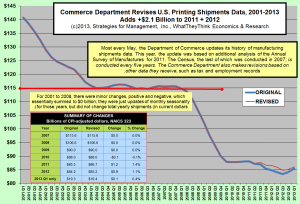 commerce dept adds 1 bill to 2011 and 2012 in revs 052213