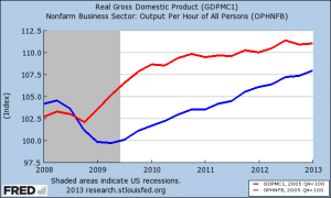 RGDP & Prod 060513