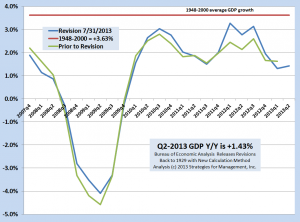 GDP rev 080113