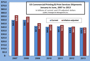 shipments bar 080413
