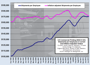 shipments per employee 081413