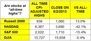 stocks at highs 080213