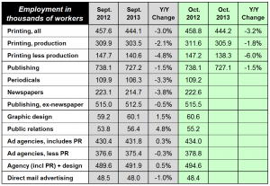 employment 110813