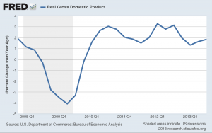q3-12 gdp y-y 120513