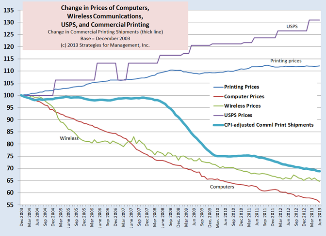 Usps Postage Rates 2012 Chart