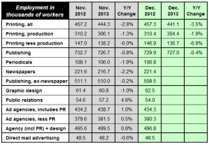 employment 011414