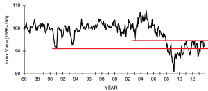 nfib 011414