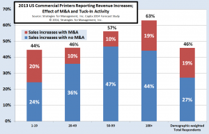 business increases 022014