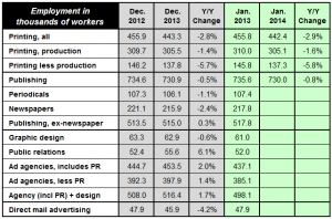 employment 020714