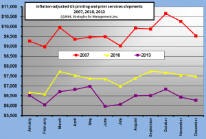 ptg shipments 2007 2010 2013