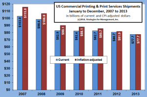 ptg shipments for 2013 020414
