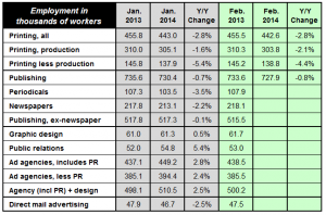 employment table 030714