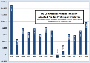 profits per employee 041714
