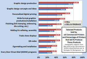 services chart 061614R