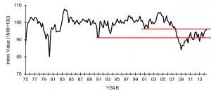 NFIB 081214