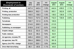 employment table 090914