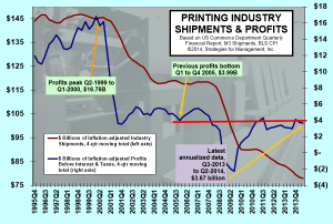 printing profits 091014