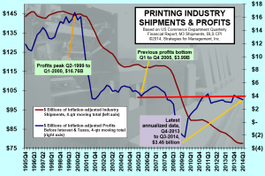 profits 121714