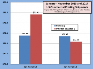 Jan-Nov shipments 010715