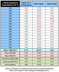 capex chart 021915