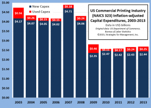 capex chart dollars 021915