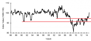 nfib jan 2015