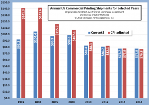 annual shipments 030515