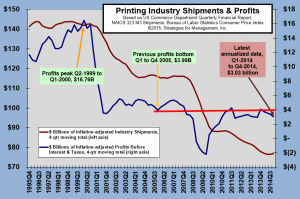printing profits 032415