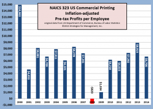 printing profits per employee 032415