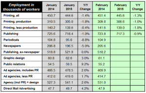 ptg employment 031815