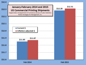 Jan-Feb shipments 040915