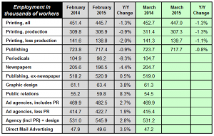 ptg employment 040915