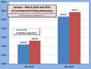 Jan-Mar shipments 050615