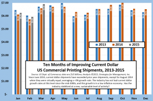 improving shipments 050615