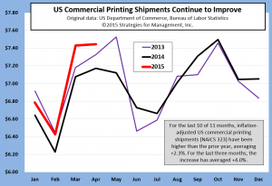 April 2015 shipments 2013 2014 060215