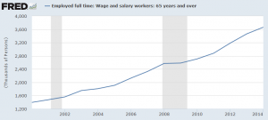 Employment full time 65 plus