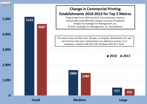 metro bar chart 071715