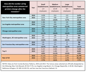 metro table 071715