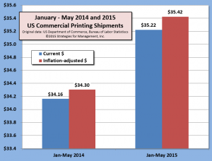 ptg shipments jan-may 070615